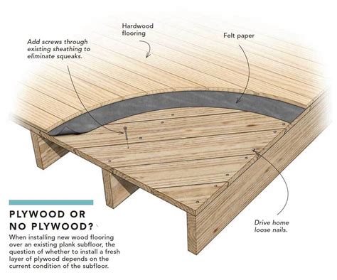 how to measure subfloor thickness|best subfloor for hardwood floors.